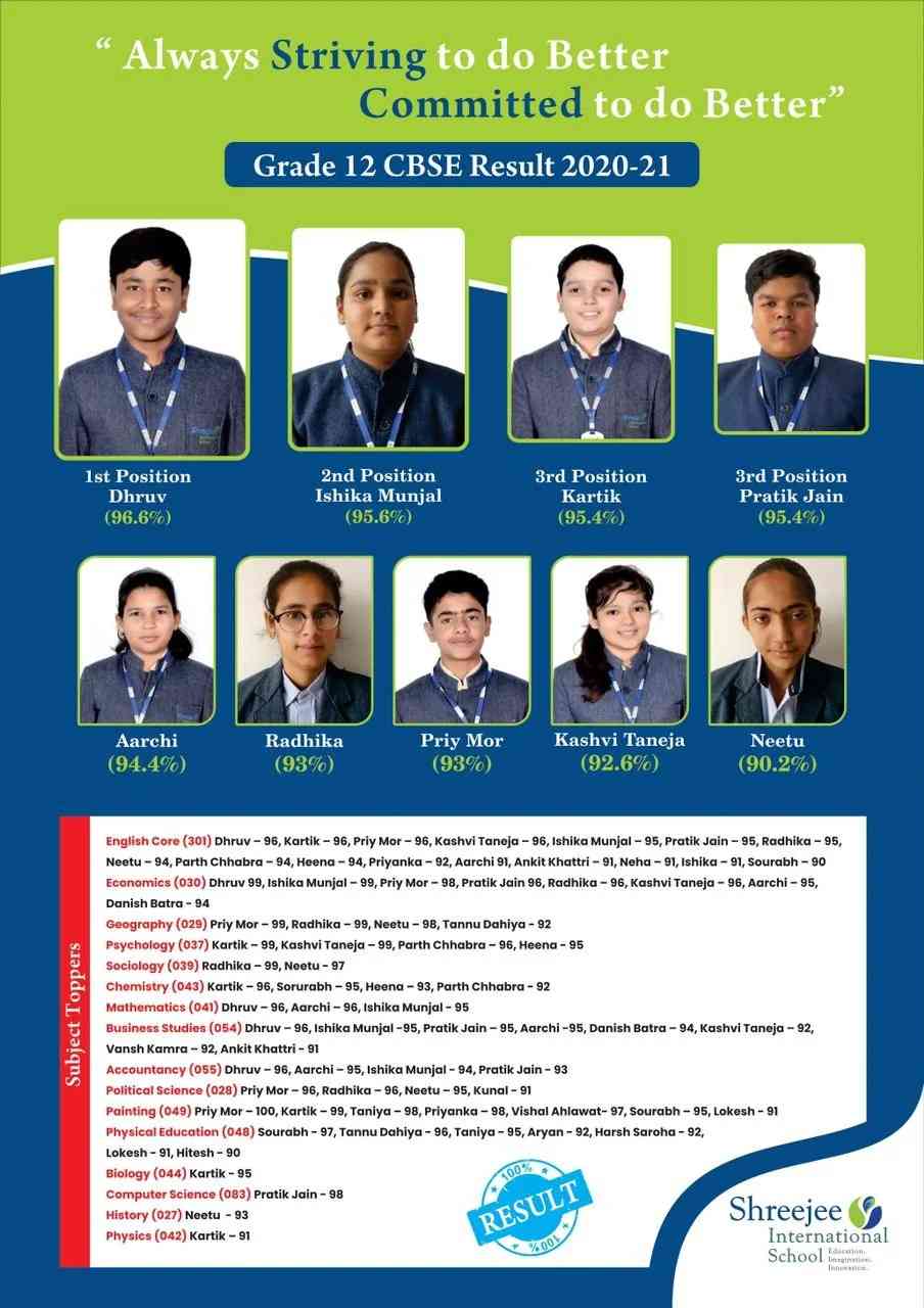 30576 grade 10 20 21