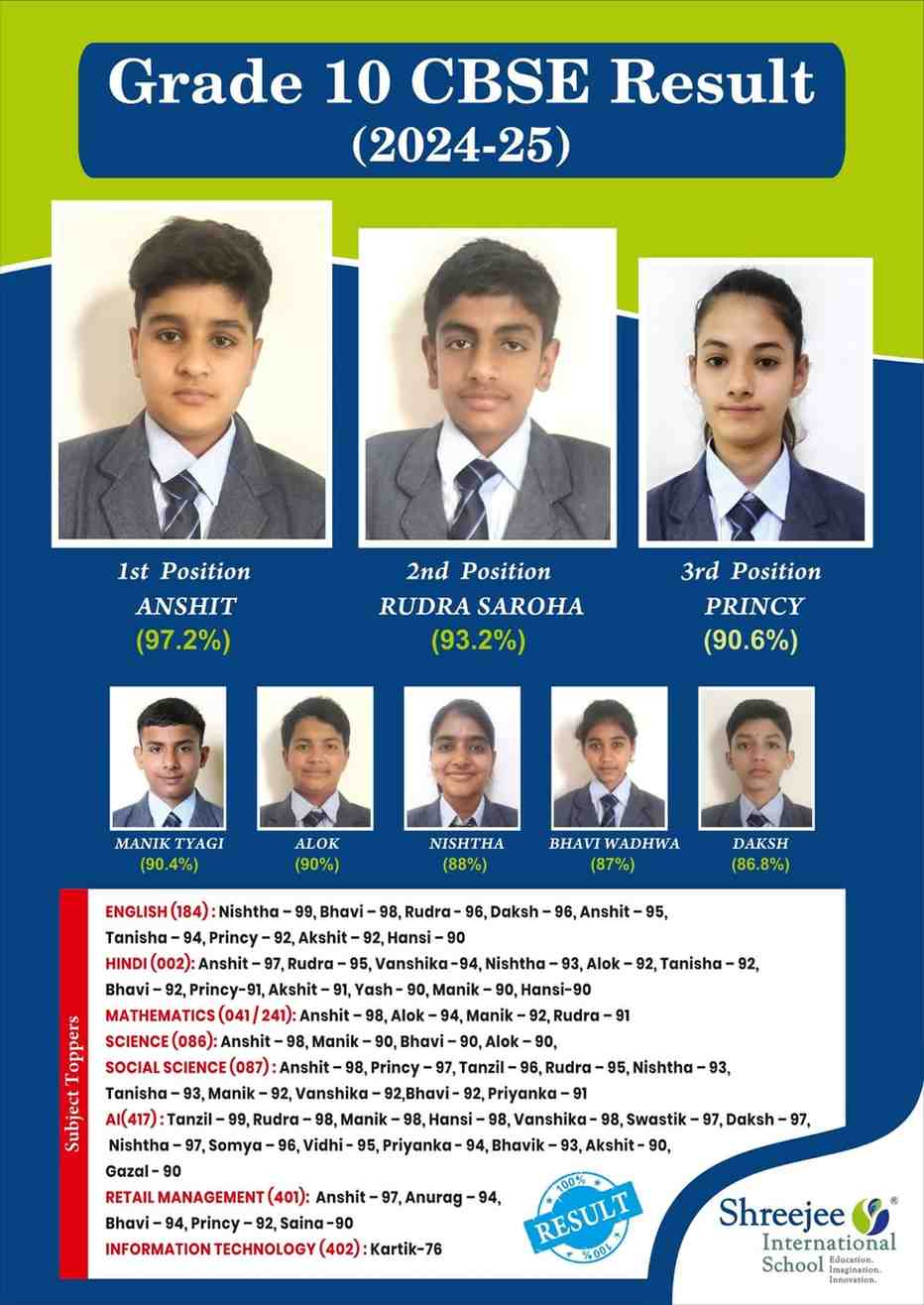 result-10-2024-25